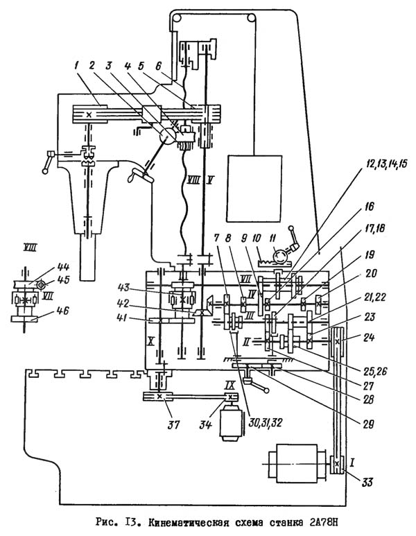 2А78Н Схема кінематична оздоблювально-розточувального верстата